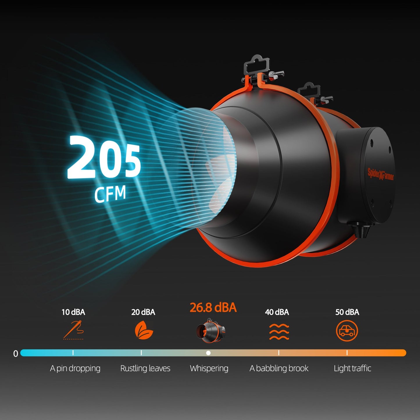 Spider Farmer SF-4CP Abluftset – 100 mm, 205 CFM, smart & leise