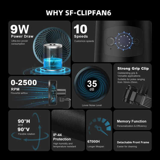 Spider Farmer 6" Clip Fan – Intelligente Luftzirkulation für dein Grow-Zelt