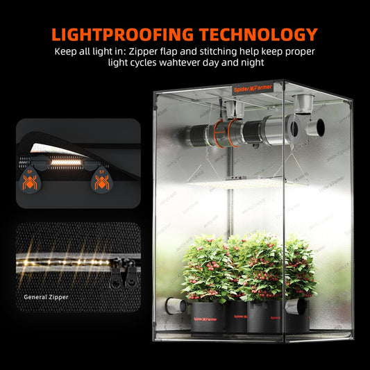 SF 120×60×150 Growzelt – Optimal für 3 Pflanzen