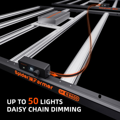 Spider Farmer G8600 – 800 W LED Grow Lampe mit App-Steuerung