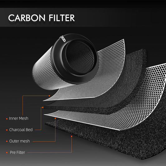Spider Farmer 6" Aktivkohlefilter – Effektive Geruchskontrolle für größere Grow-Setups